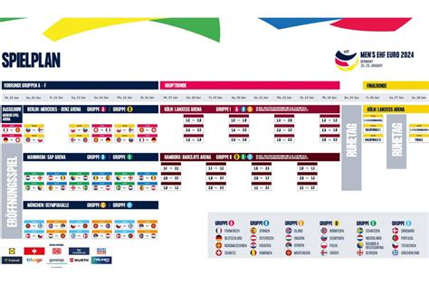 em 2024 spielplan handball